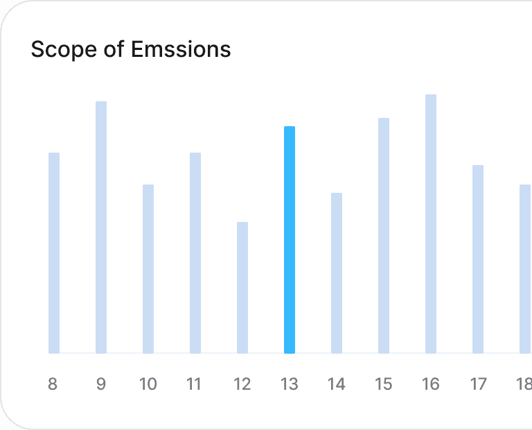 Scope of emissions in Metalshub