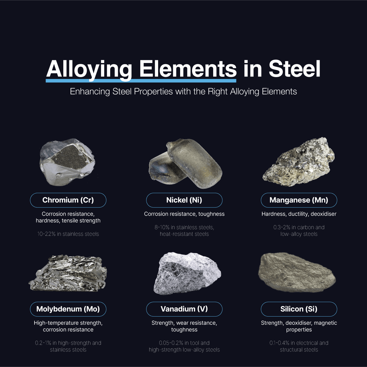 Alloying Elements in Steel Production | Metalshub Blog