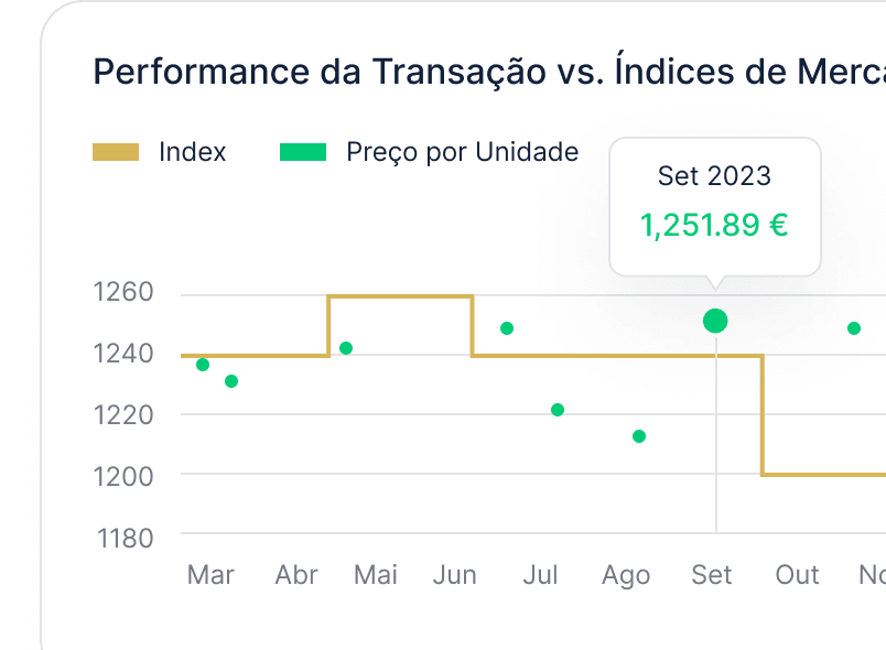 Performance da Transacao vs Indices de Mercado em Metalshub (PT)