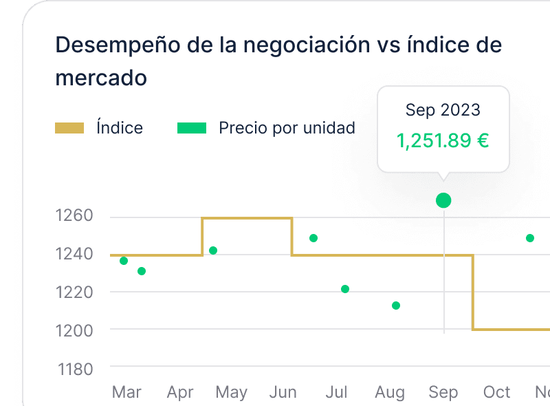 Desempeno de la negociacion vs indice de mercado en Metalshub (ES)