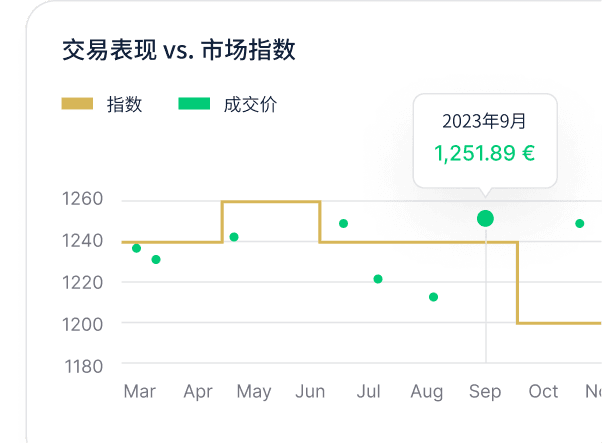 Data analysis in Metalshub (ZH)