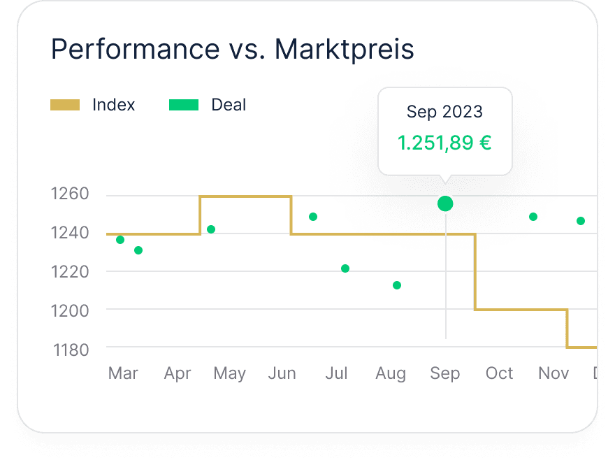 Performance vs Marktpreis in Metalshub (DE)