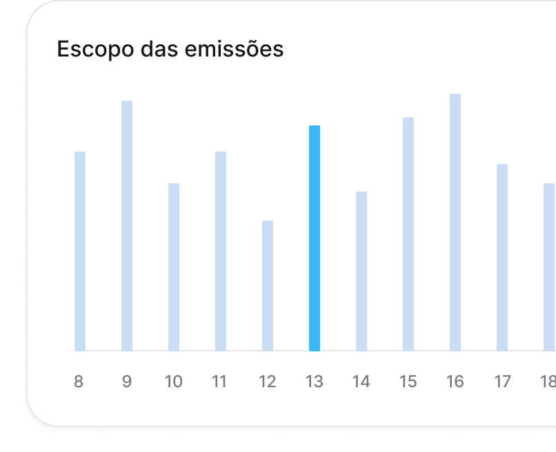 Escopo das emissoes em Metalshub (PT)