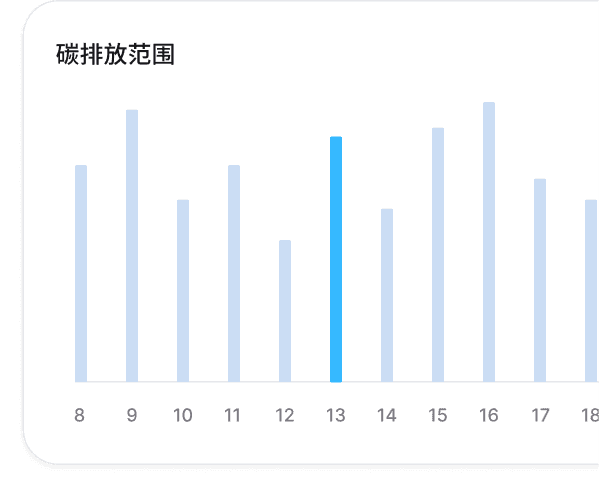 Scope 3 Emissions in Metalshub (ZH)