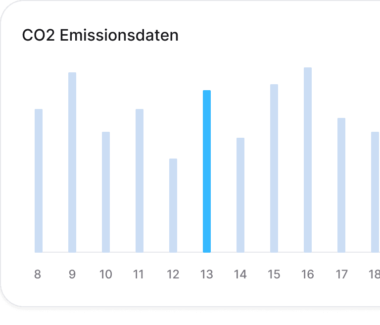 Emissionsdaten in Metalshub (DE)