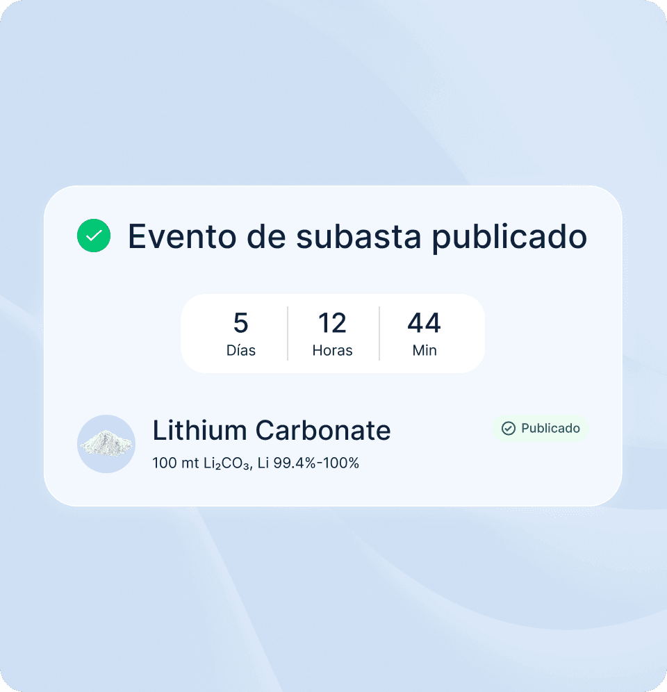 Price Discovery in Metalshub (ES) - Battery Raw Materials