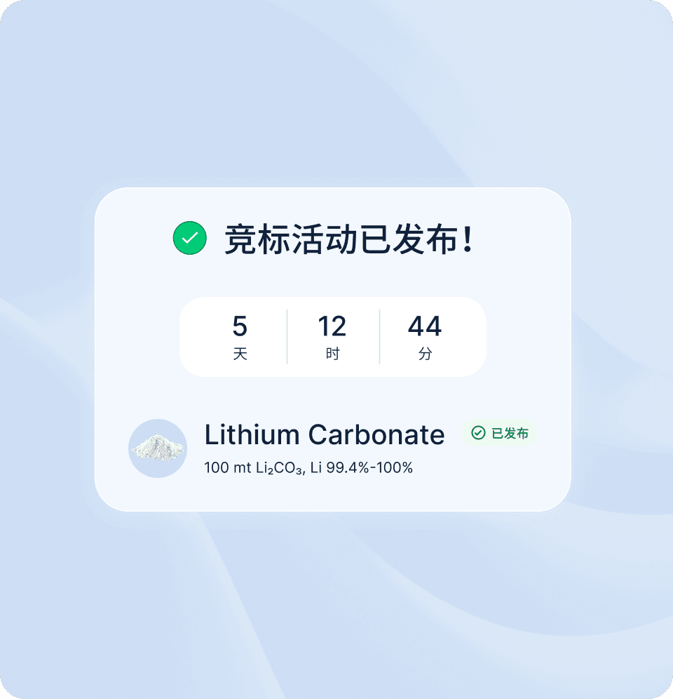 Price Discovery in Metalshub (ZH) - Battery Raw Materials