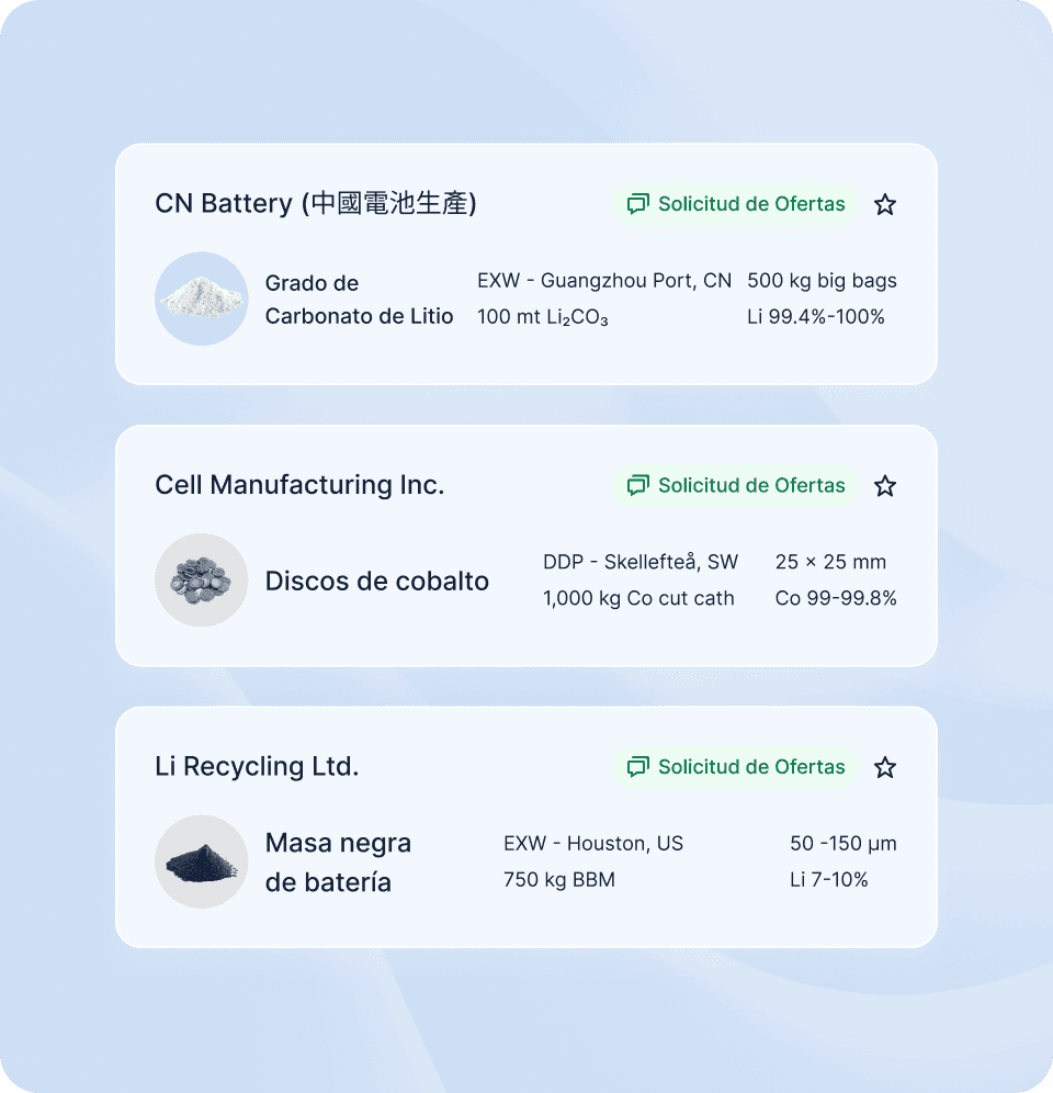 Enquiry management in Metalshub (ES) - Battery Raw Materials