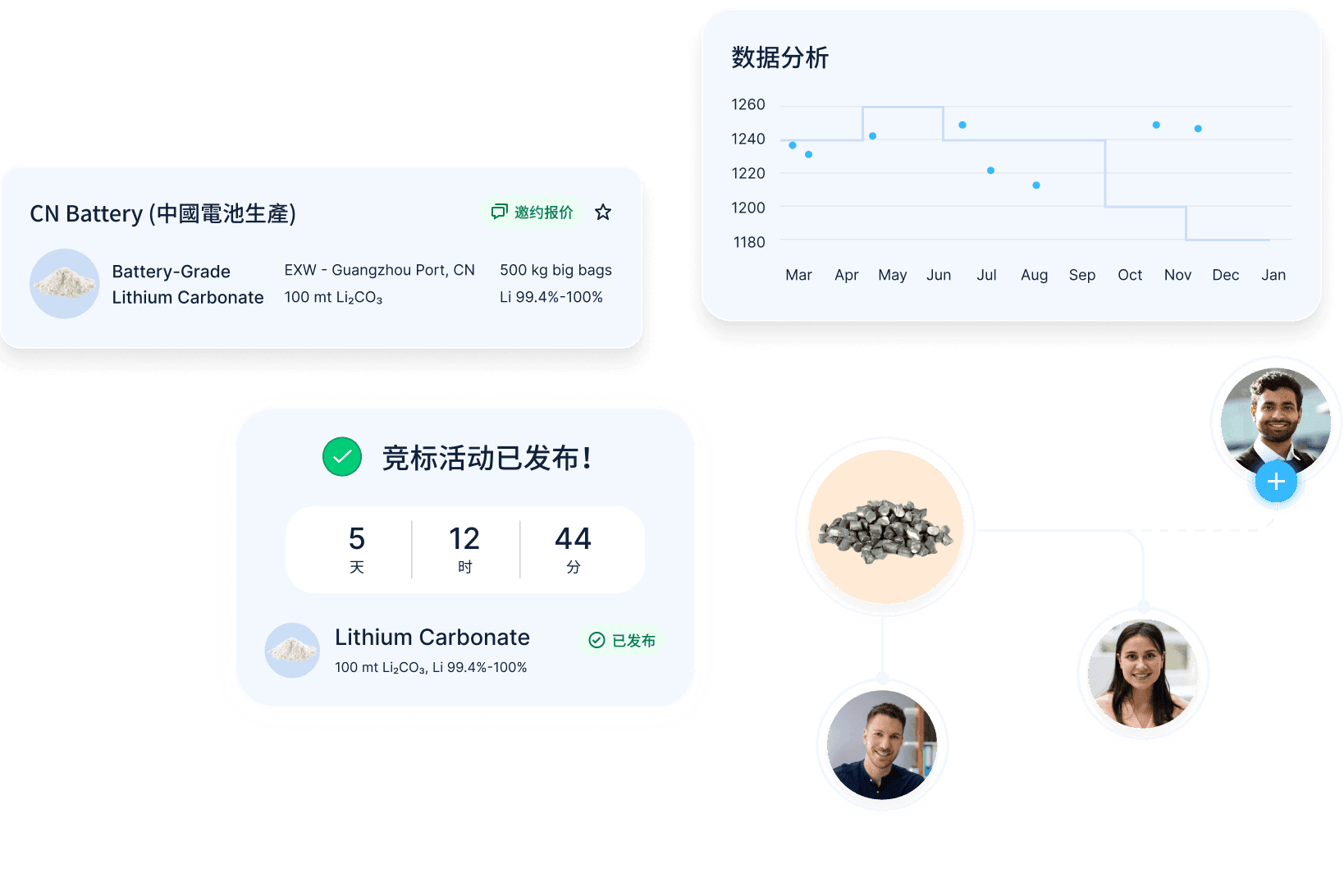 Battery Raw Materials hero image (ZH)