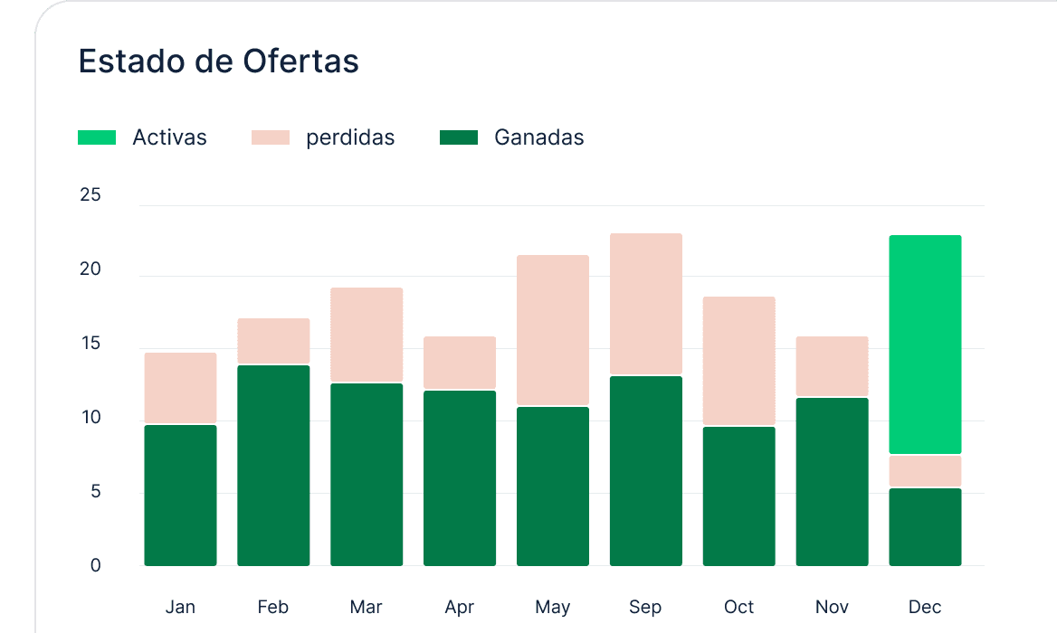 Data Analytics in Metalshub (ES)