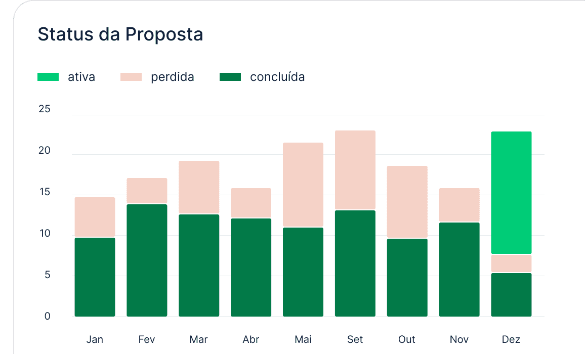 Data analytics in Metalshub (PT)