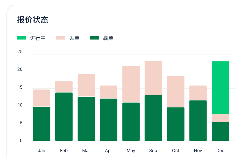 Data analytics in Metalshub (ZH)