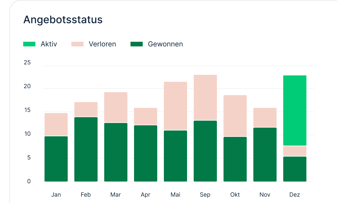 Data analytics in Metalshub (DE)