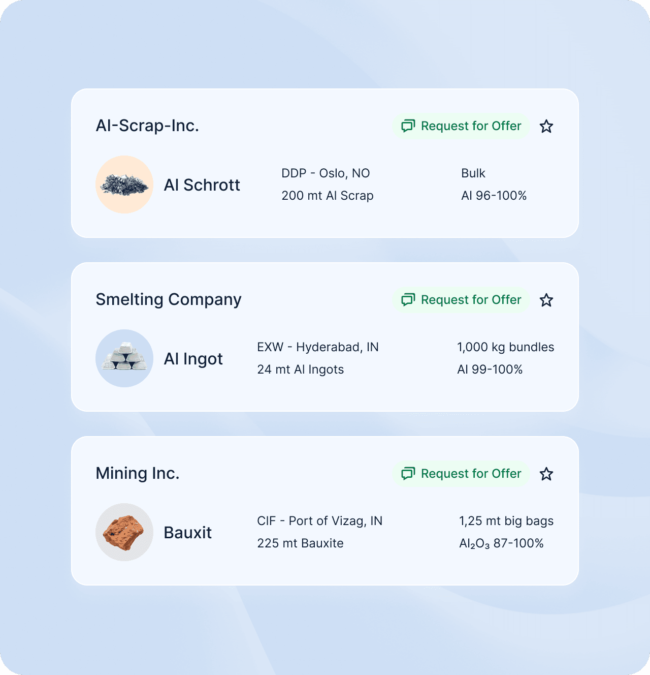 Enquiry management in Metalshub (DE) - Aluminium