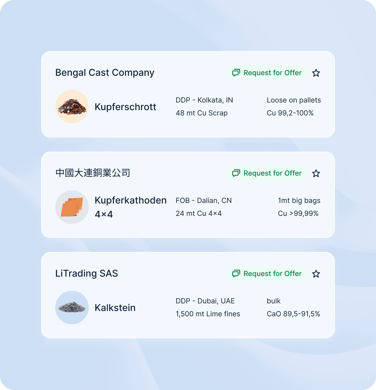 Enquiry management in Metalshub (DE) - Copper