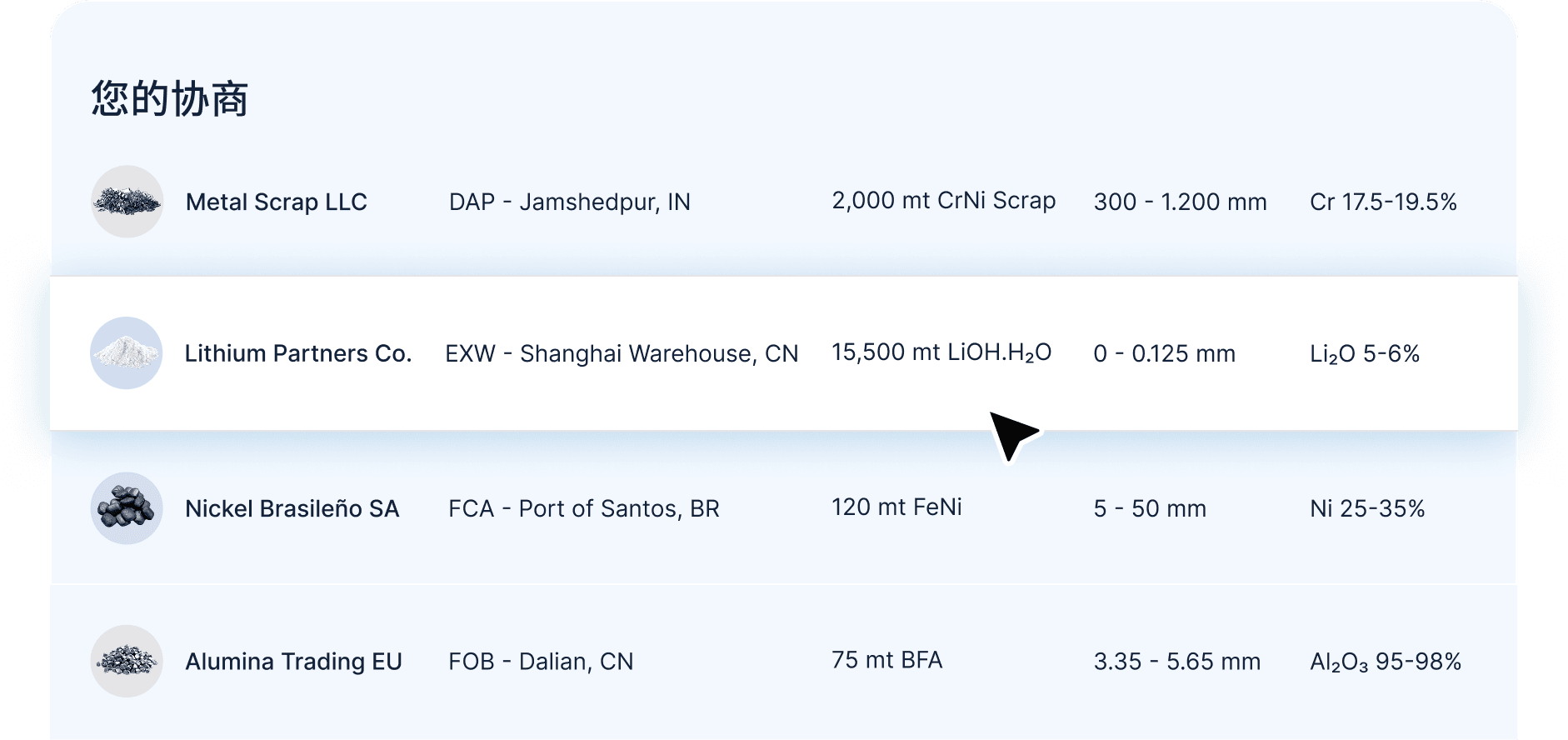 Procurement solution in Metalshub (ZH)