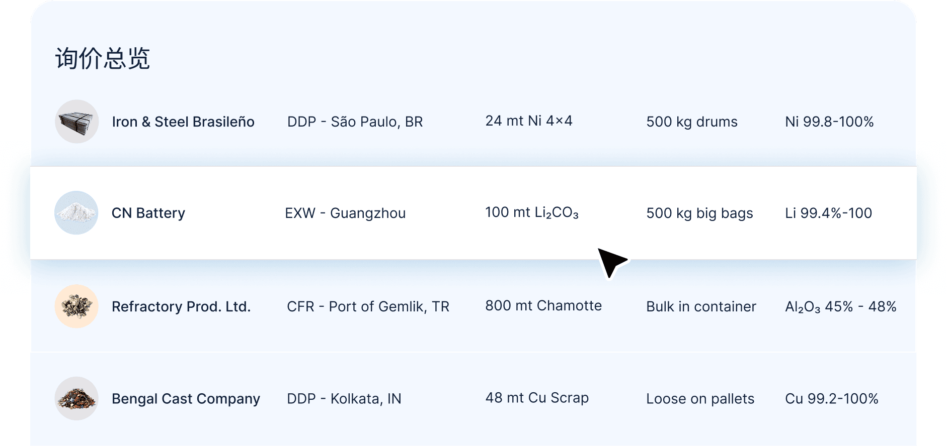 Sales solution in Metalshub (ZH)