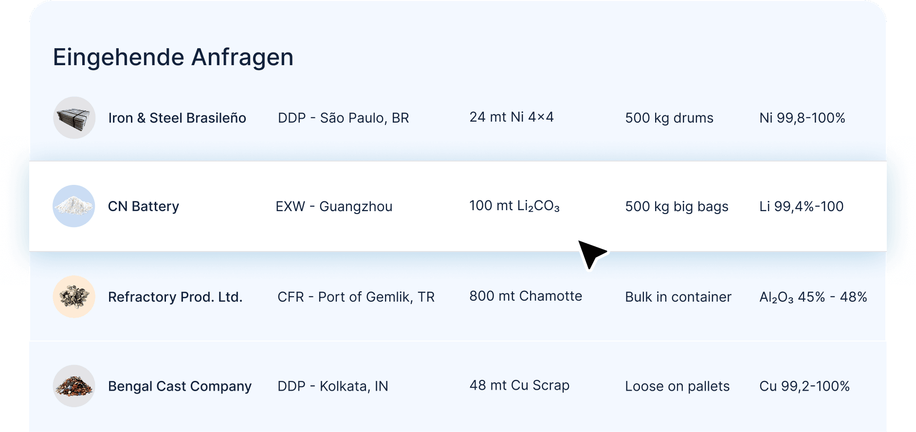 Sales solution in Metalshub (DE)