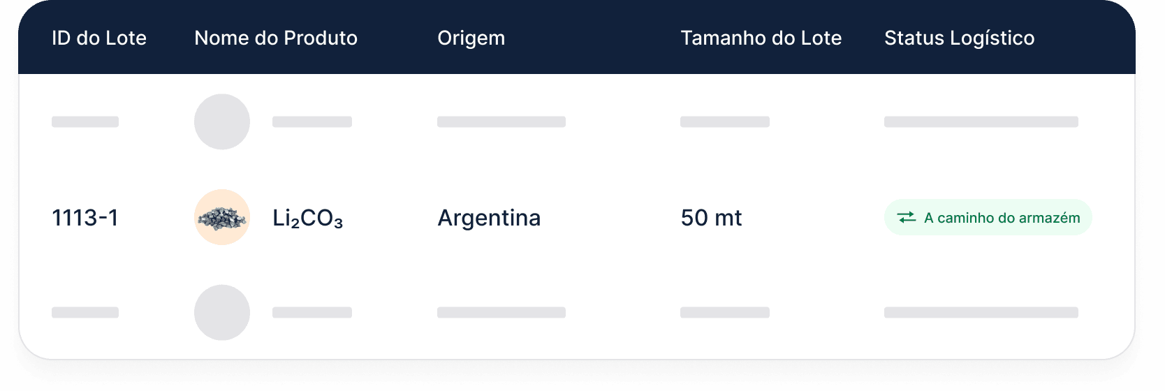 Inventory management in Metalshub (PT)
