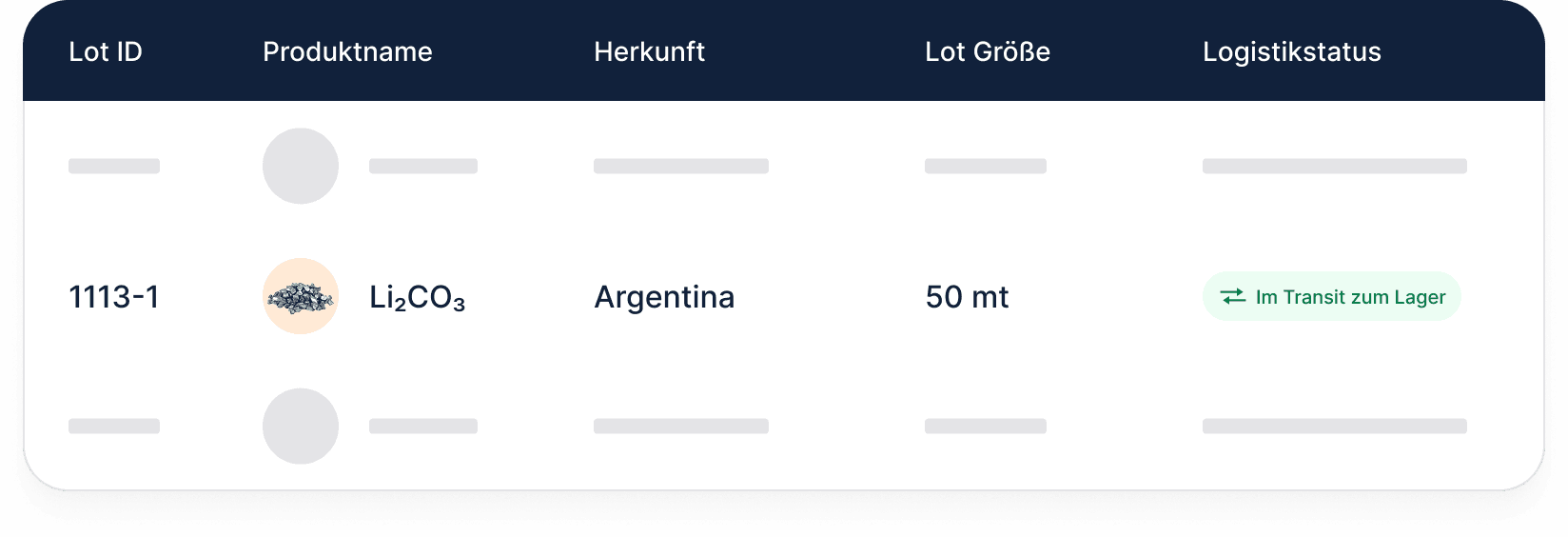Inventory management in Metalshub (DE)
