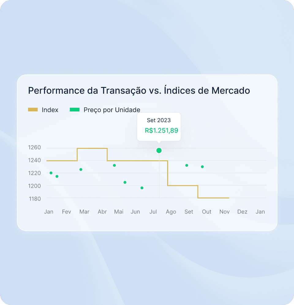 Price Discovery in Metalshub (PT)