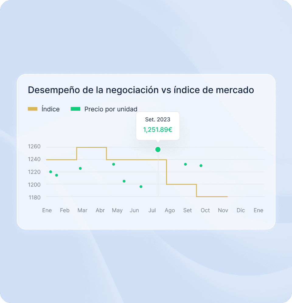 Price Discovery in Metalshub (ES)