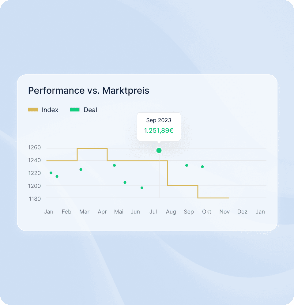 Price discovery in Metalshub (DE)