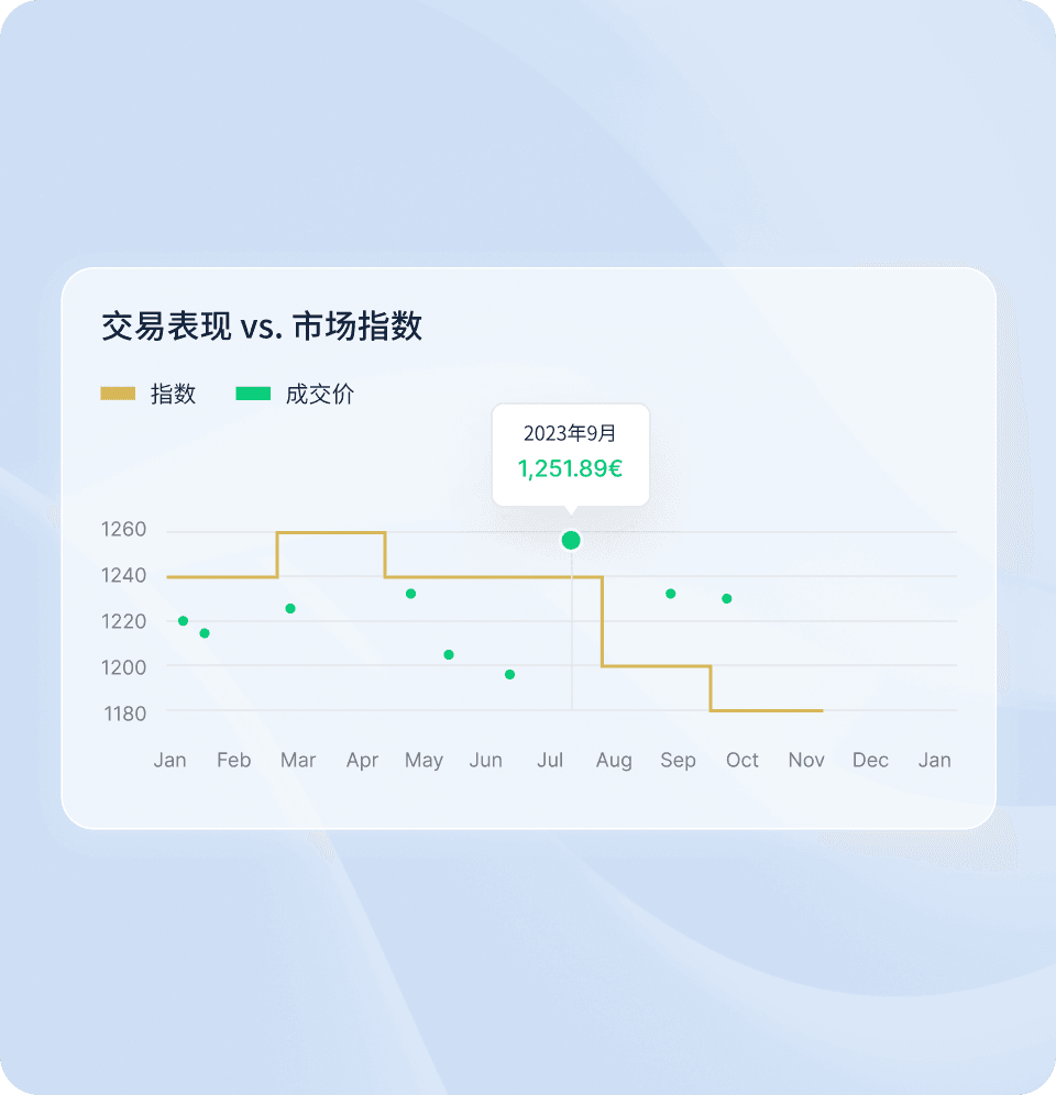 Source-to-Contract in Metalshub (ZH)