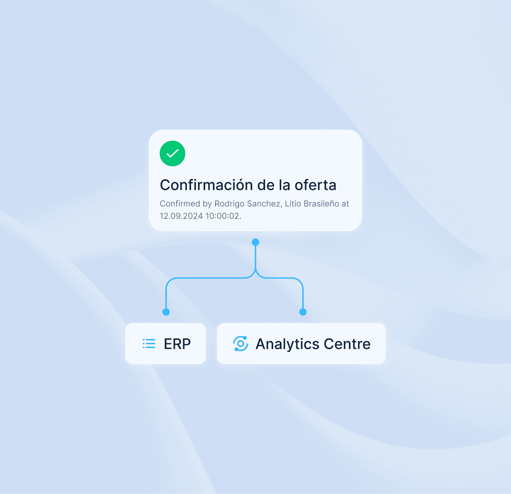 Confirmacion de la oferta en Metalshub