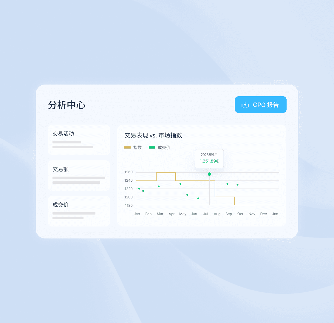 Analytics Center in Metalshub (in Chinese Simplified)