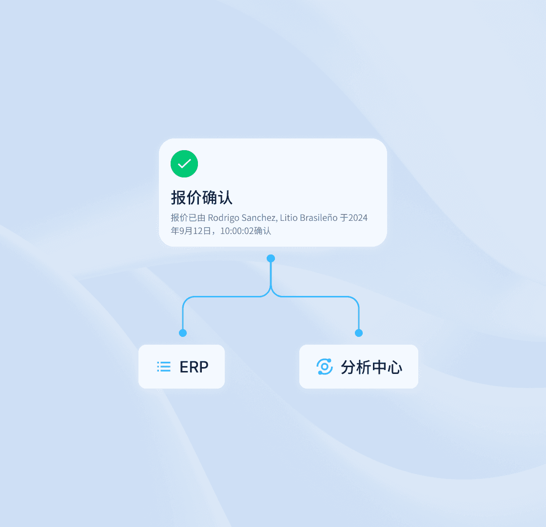 Offer confirmation in Metalshub (in Chinese Simplified)