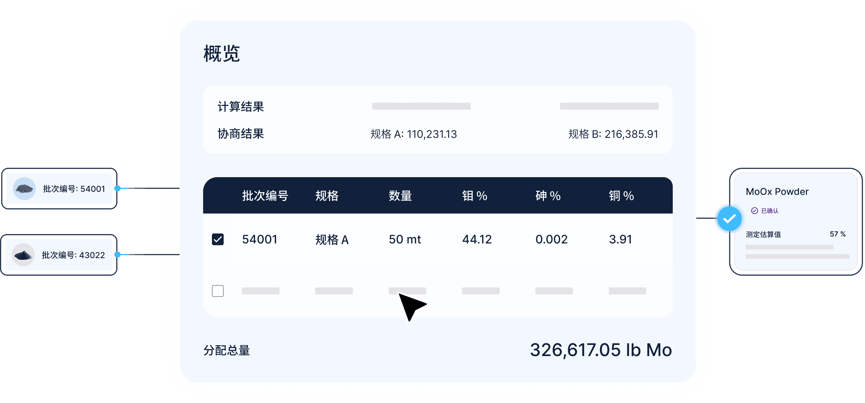 Tolling solution in Metalshub (ZH)