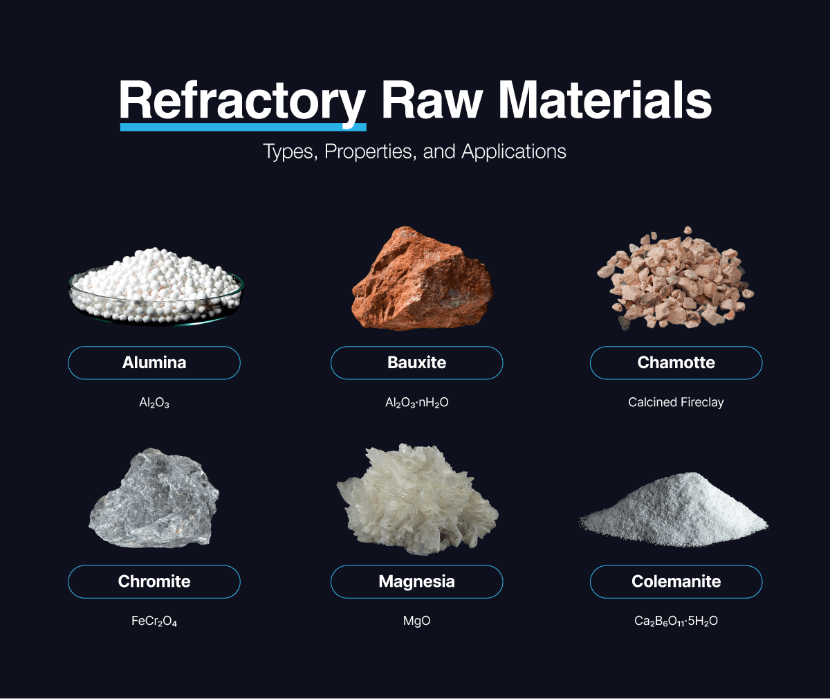List of refractory raw materials