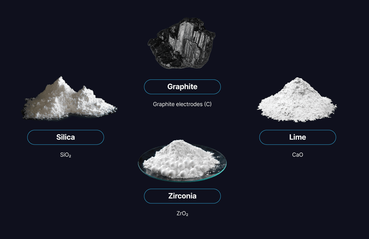 List of refractory raw materials