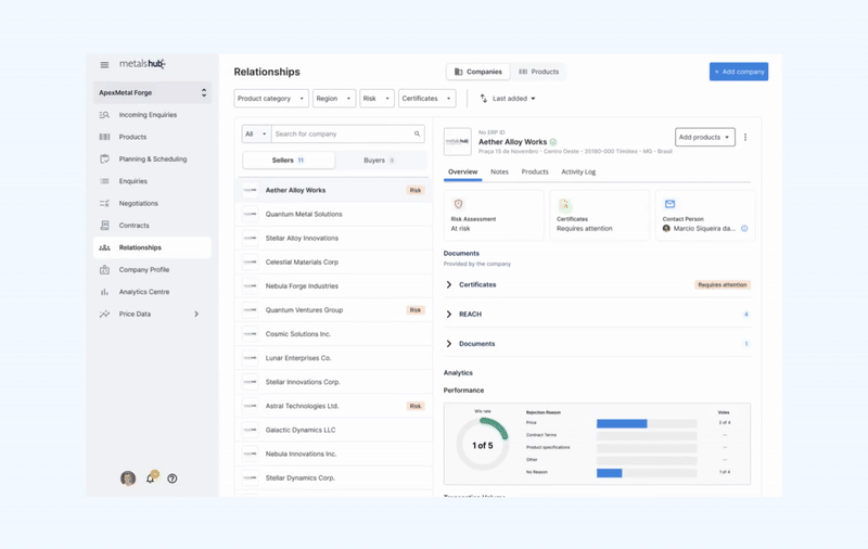 An overview of how the Relationships feature in Metalshub works