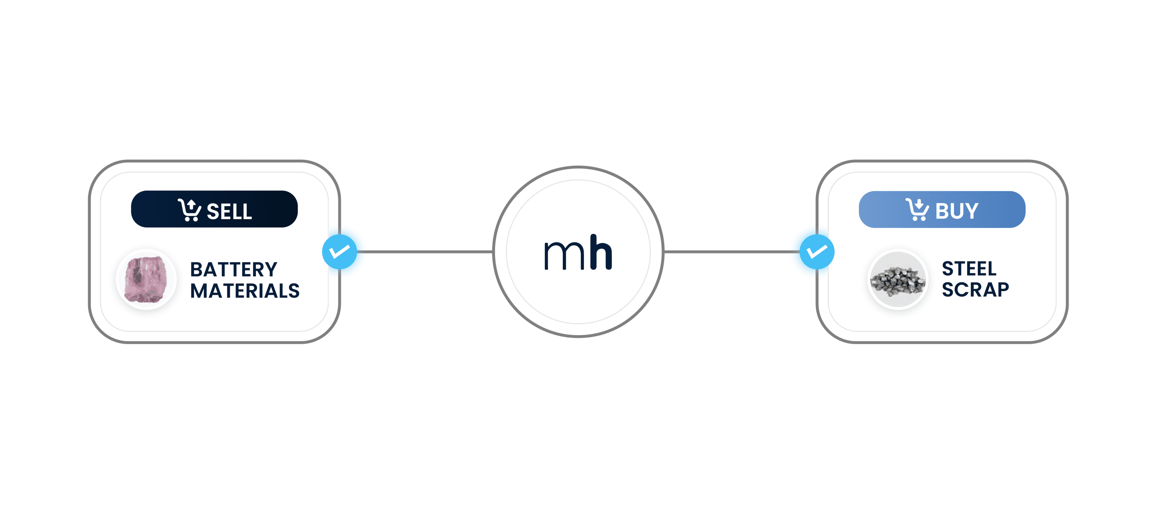 Relationships feature: Product-level relationships