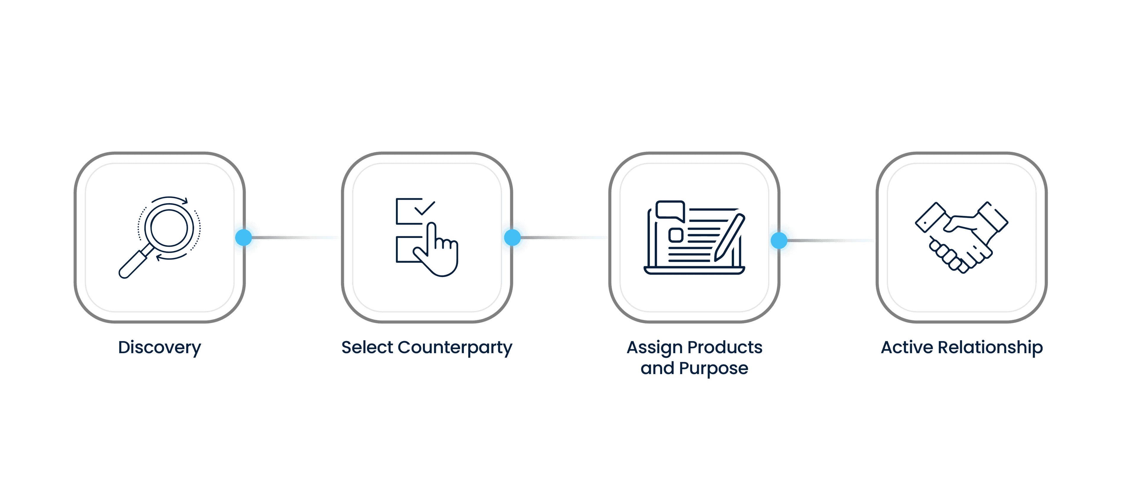 Relationships feature: Customisable states and workflows