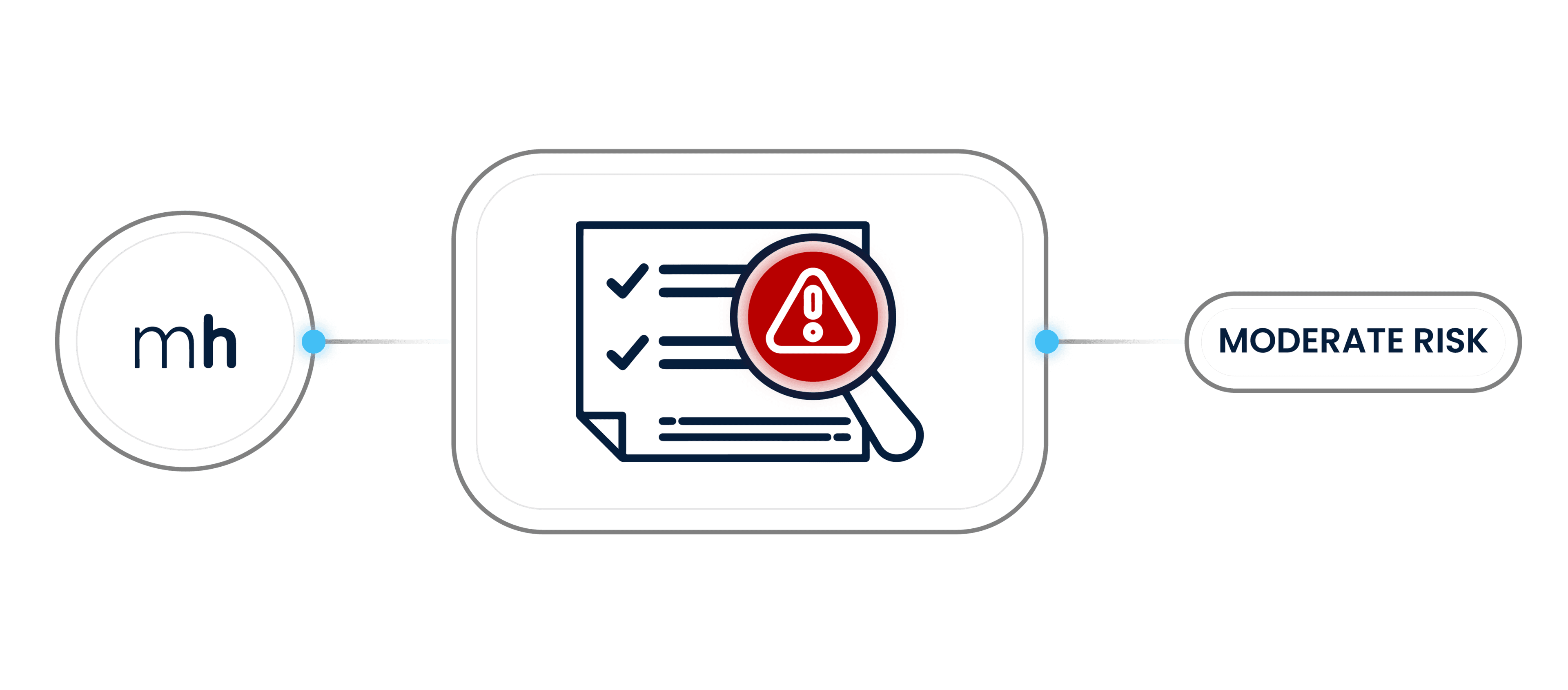 Relationships feature: Risk States