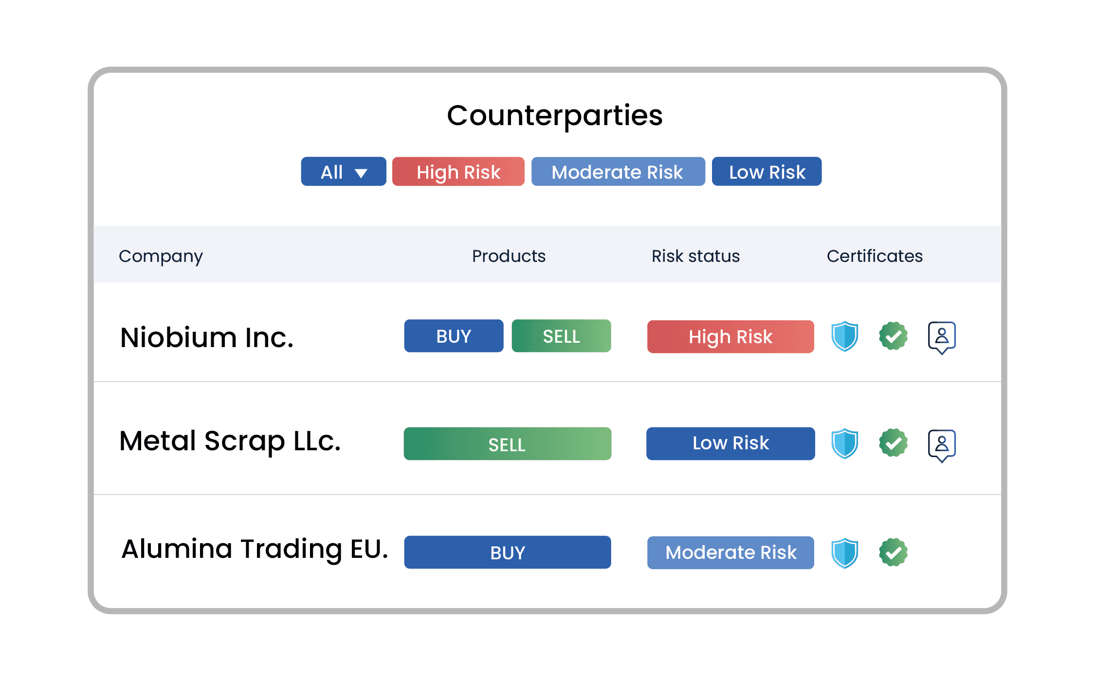Relationships feature: Counterparties