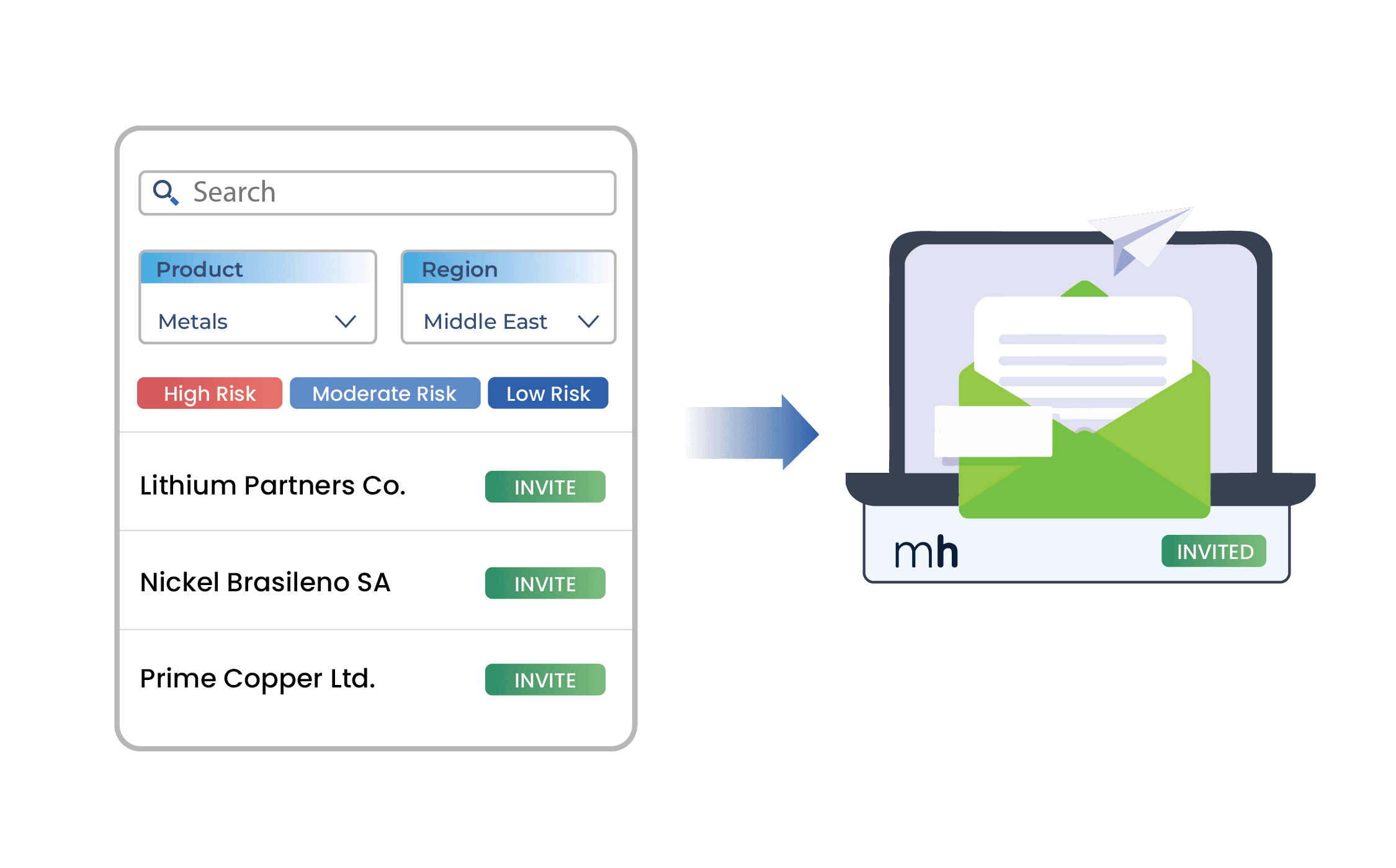Relationships feature: onboarding process