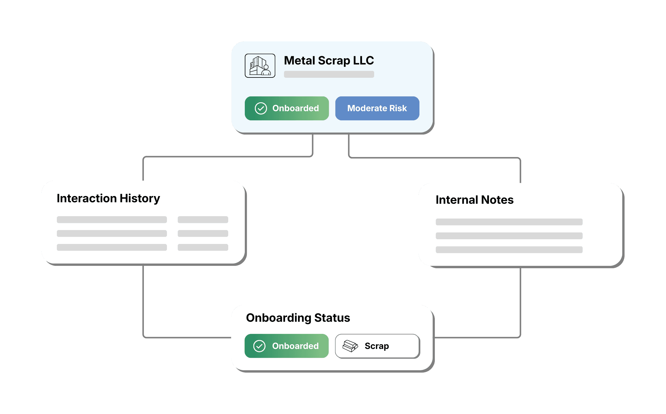Relationships feature: Counterparty history