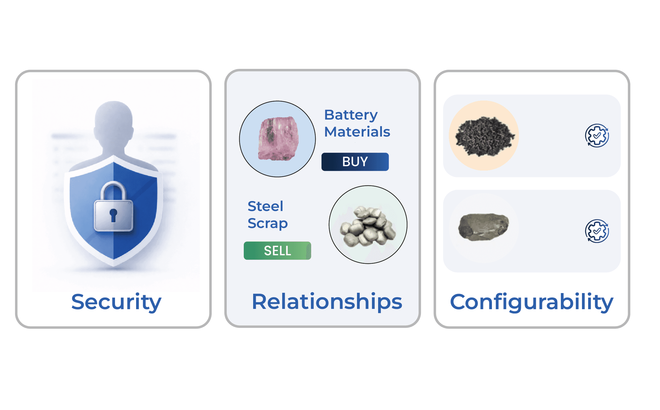 Relationships feature: security, relationships, configurability