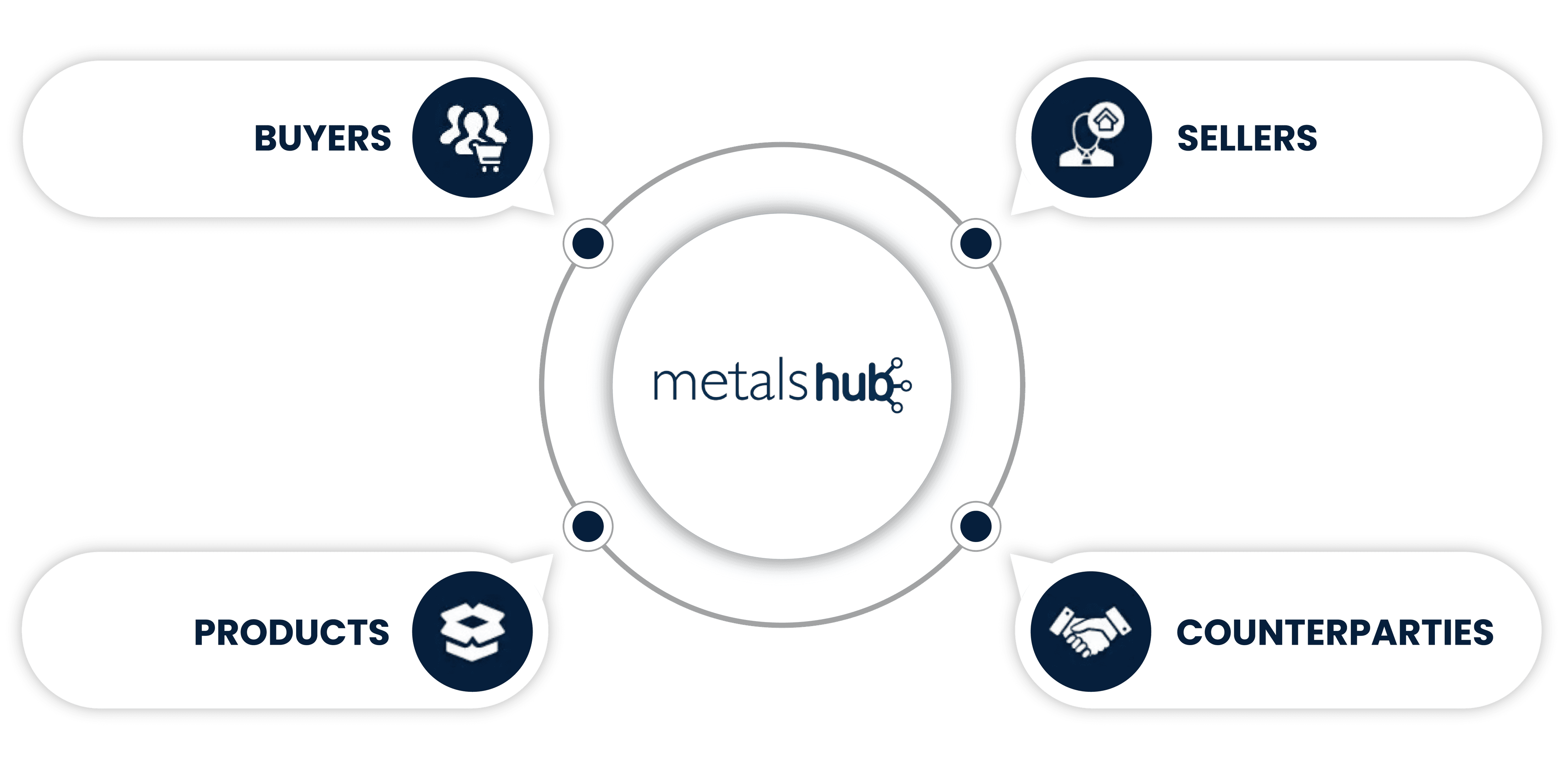 Relationships feature header image