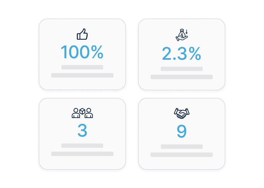 Performance indicators in Metalshub