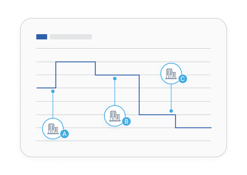 Pricing Insights Over Time in Metalshub