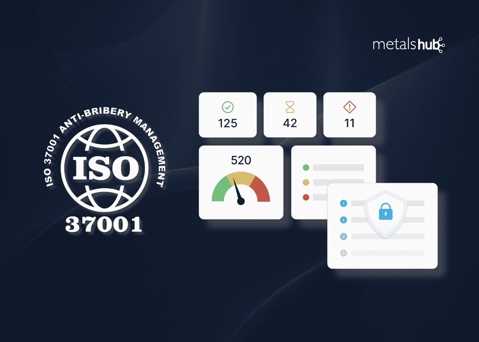 ISO 37001 icon with a schematic showing Metalshub functionalities for risk and compliance