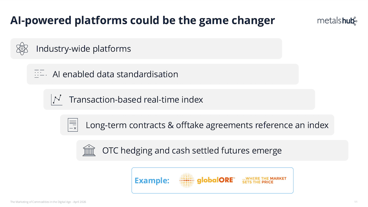 A slide showing that AI-powered platforms could be the game changer for commodity trading