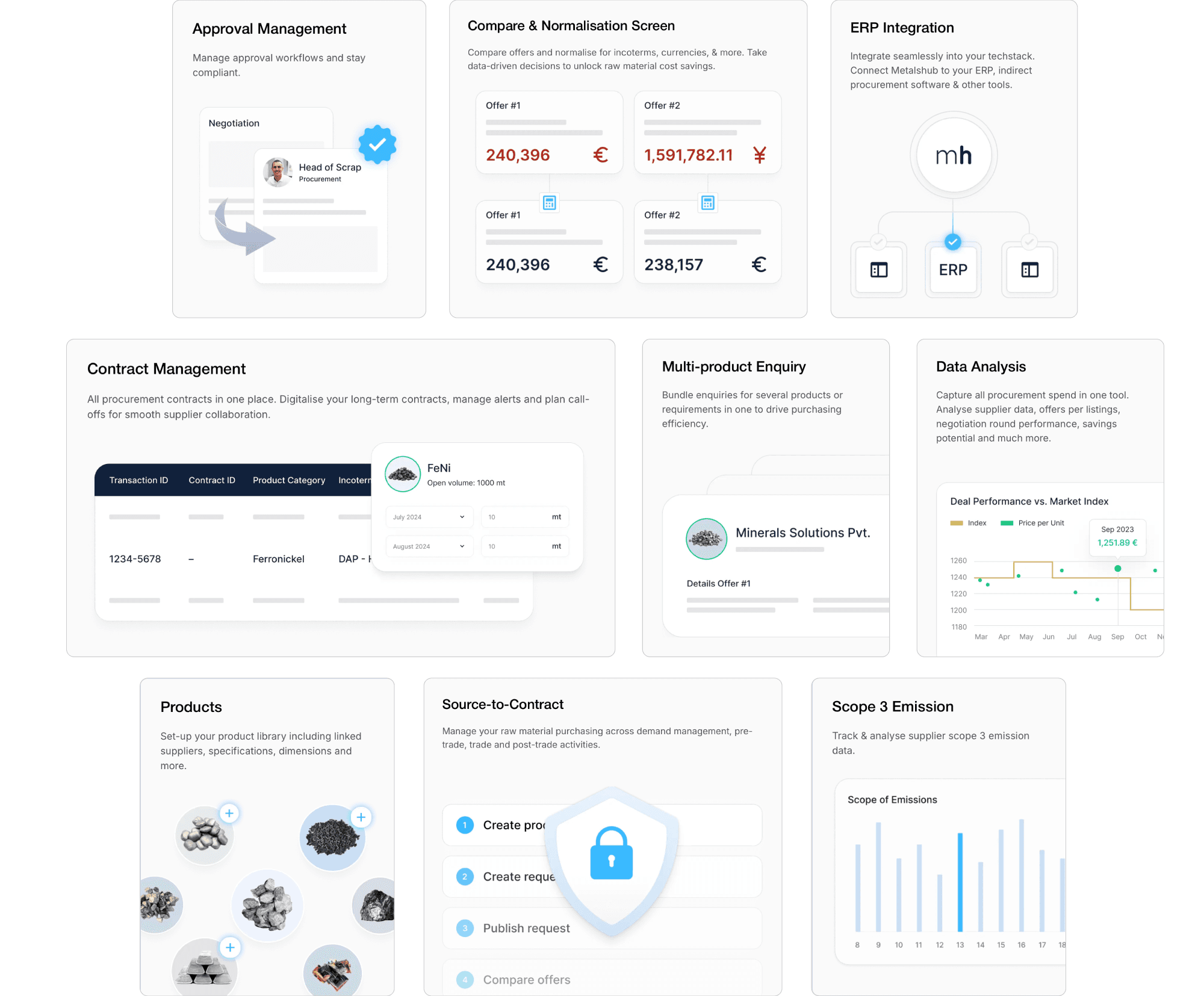 The various procurement features and benefits on Metalshub