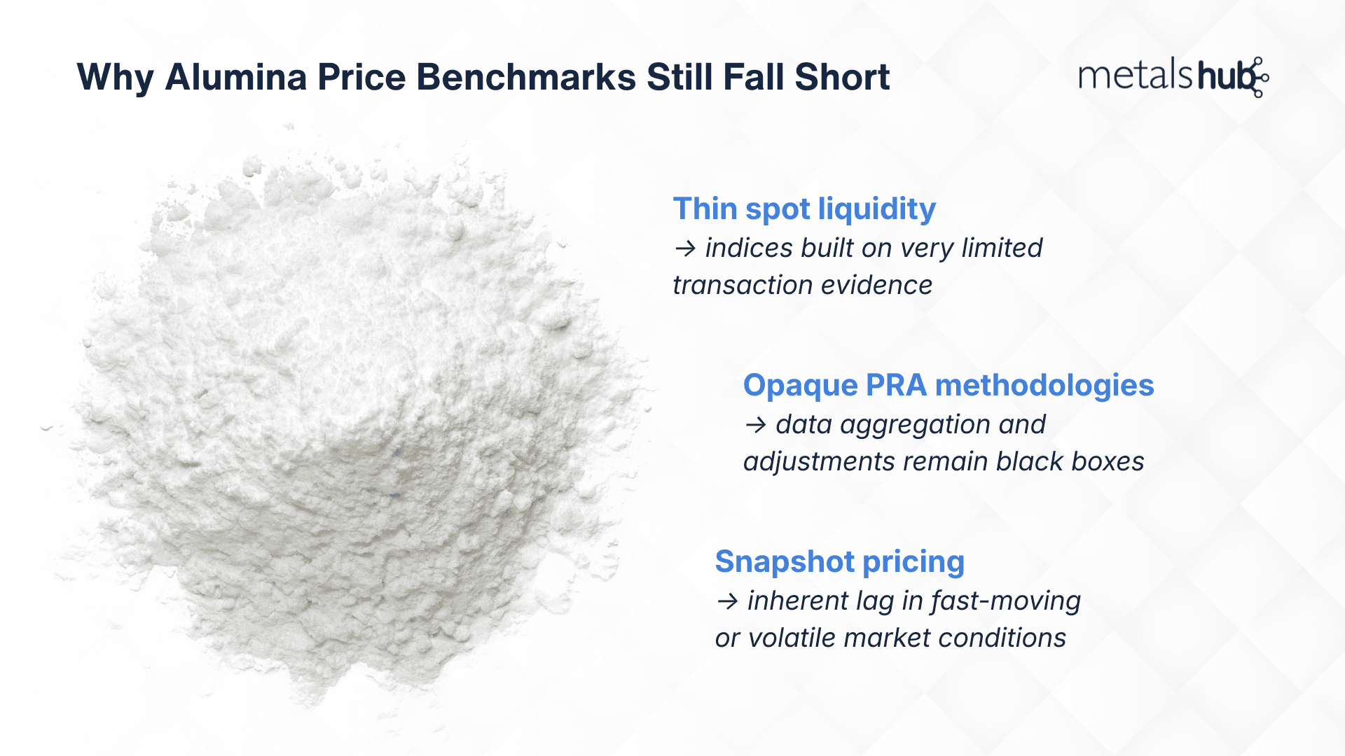 A graphic showing alumina powder and text on why alumina price benchmarks still fall short