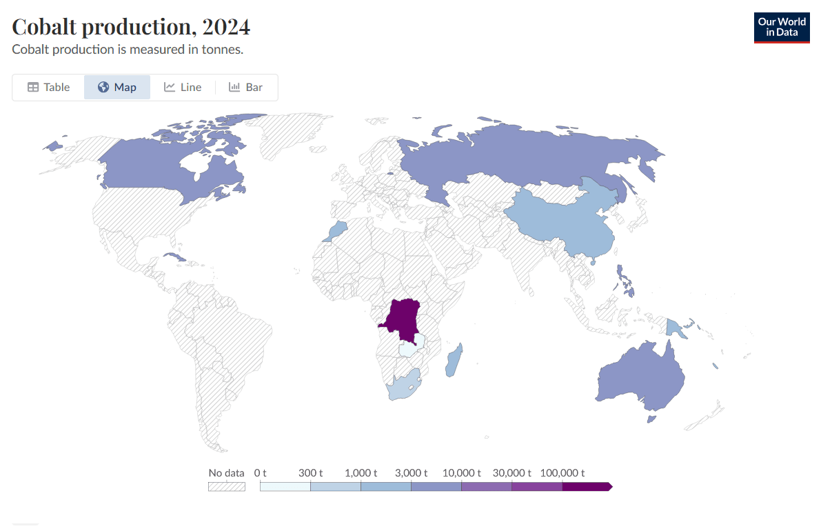 World map showing global cobalt production in 2024, with the Democratic Republic of the Congo dominating global supply